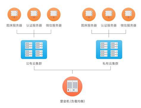 服务器搭建源码揭秘,如何高效构建自己的服务器系统? 第1张 服务器搭建源码揭秘,如何高效构建自己的服务器系统? 第1张