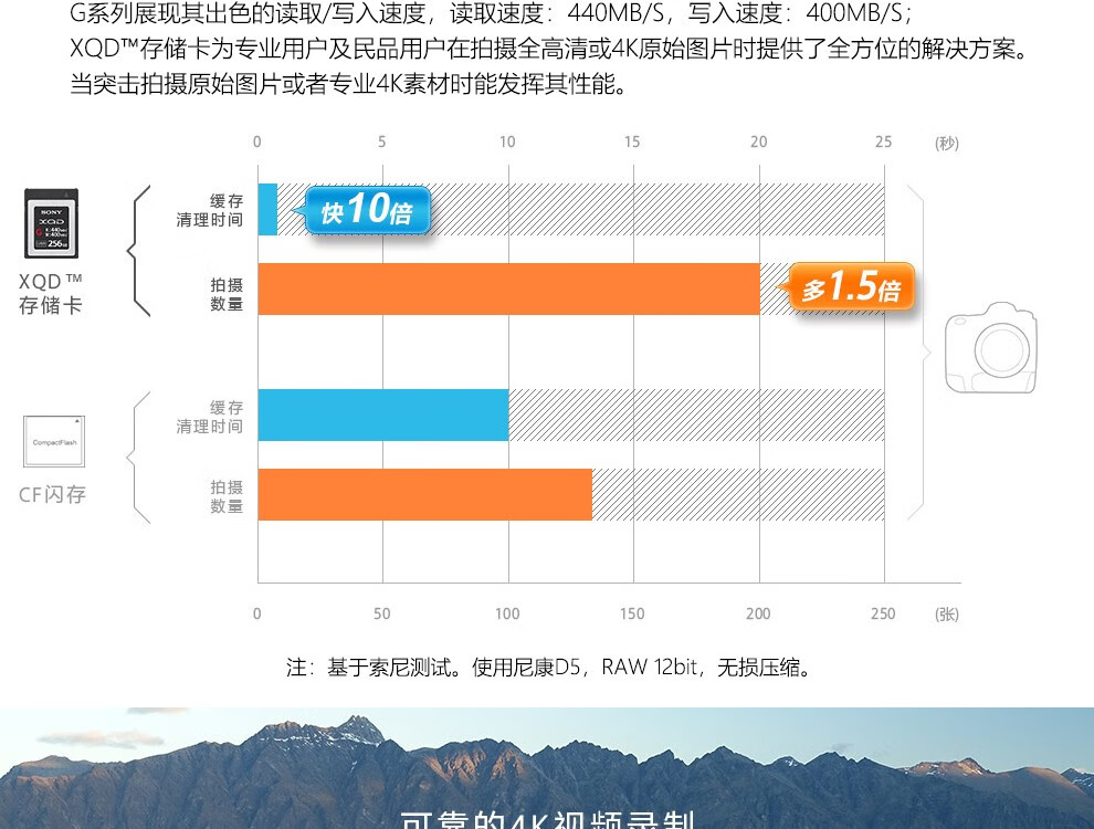 如何高速存储照片视频?,存储卡速度怎么选? 第2张 如何高速存储照片视频?,存储卡速度怎么选? 第2张