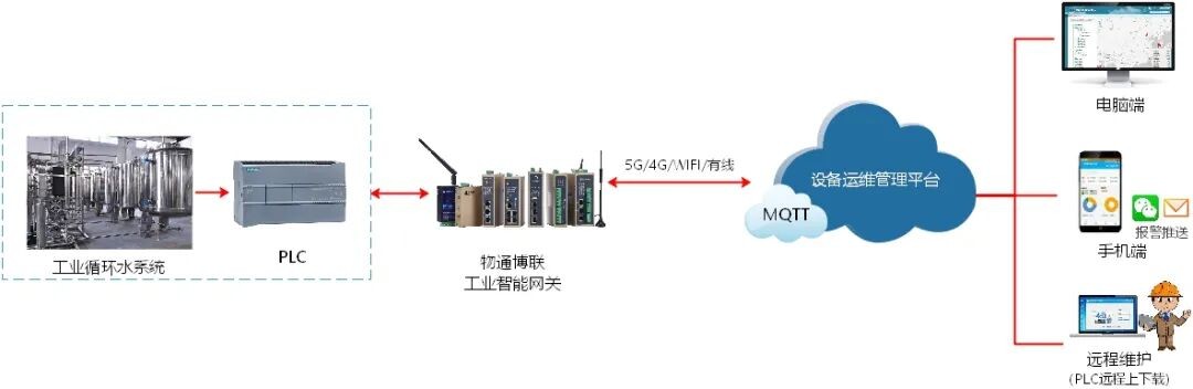 高速数据采集系统未响应怎么办?,怎么回事 第1张 高速数据采集系统未响应怎么办?,怎么回事 第1张