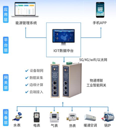 高速数据采集系统未响应怎么办?,怎么回事 第3张 高速数据采集系统未响应怎么办?,怎么回事 第3张