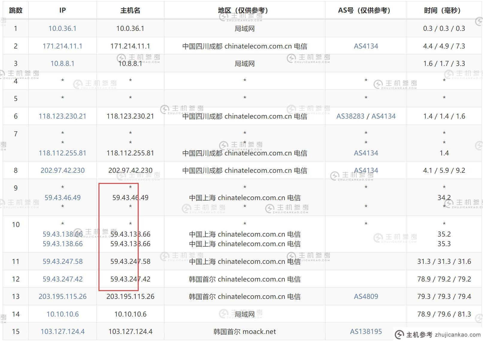 韩国云服务器为什么用cn2,韩国云服务器cn2线路怎么样