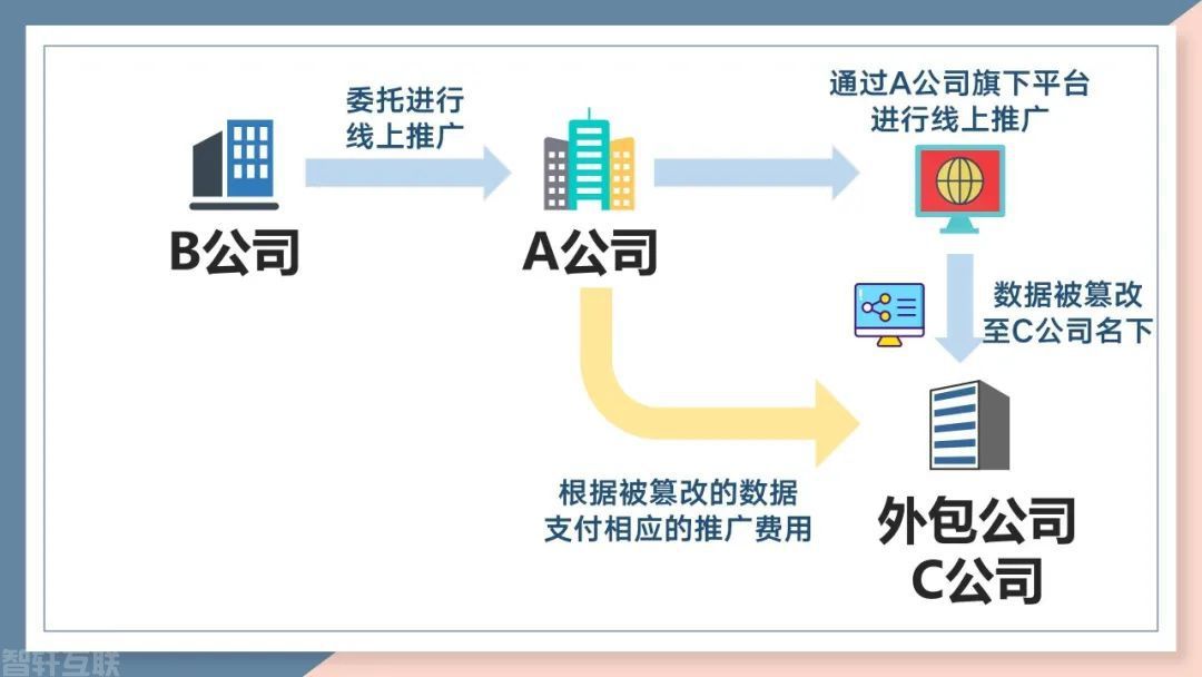 服务器搭建违法网站?法律风险与监管挑战如何平衡? 第2张 服务器搭建违法网站?法律风险与监管挑战如何平衡? 第2张