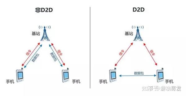 虚拟主机与手机信号有何关联?揭秘两者之间是否存在联系? 第1张 虚拟主机与手机信号有何关联?揭秘两者之间是否存在联系? 第1张
