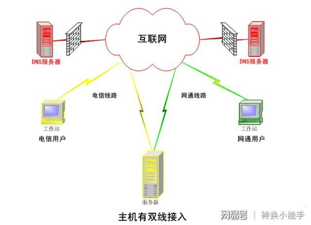 虚拟主机与手机信号有何关联?揭秘两者之间是否存在联系? 第3张 虚拟主机与手机信号有何关联?揭秘两者之间是否存在联系? 第3张