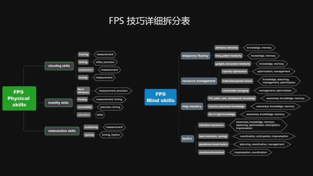 fps游戏服务器开发中,有哪些关键技术难题和优化策略? 第3张 fps游戏服务器开发中,有哪些关键技术难题和优化策略? 第3张