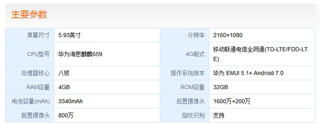 华为x7配置到底怎么样?华为x7配置参数有哪些 第2张 华为x7配置到底怎么样?华为x7配置参数有哪些 第2张