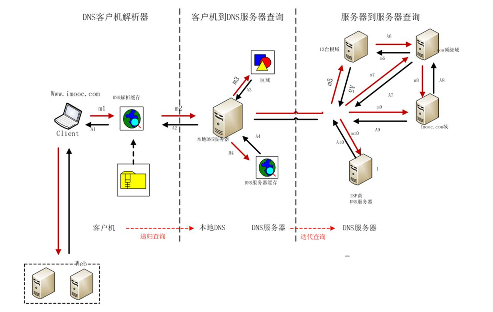 WiFi改DNS后网速显著提升,究竟是什么原理导致这一变化? 第3张 WiFi改DNS后网速显著提升,究竟是什么原理导致这一变化? 第3张