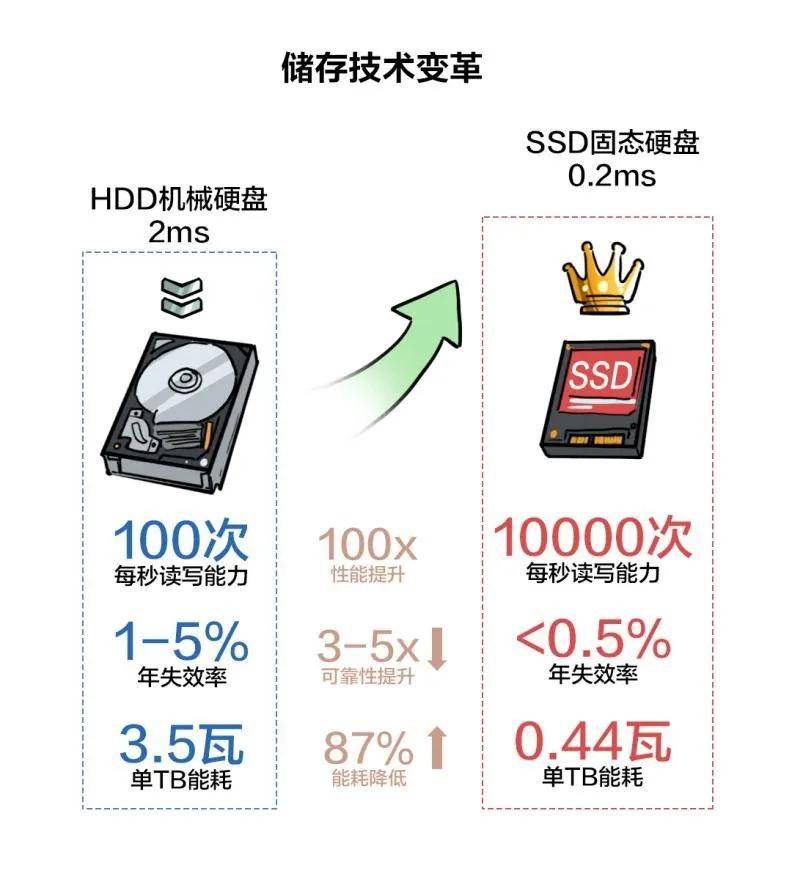 服务器配置多硬盘,是否影响性能与数据安全性?如何优化? 第2张 服务器配置多硬盘,是否影响性能与数据安全性?如何优化? 第2张