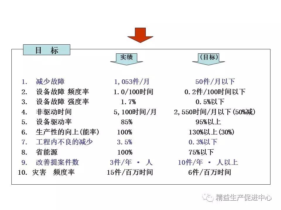 服务器TPMC查询具体步骤和操作方法详解,有哪些常见问题? 第2张 服务器TPMC查询具体步骤和操作方法详解,有哪些常见问题? 第2张