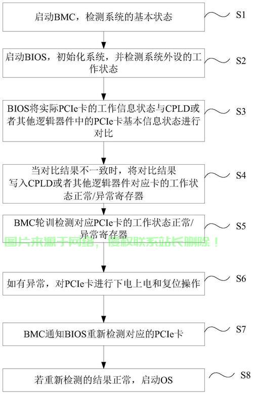 服务器TPMC查询具体步骤和操作方法详解,有哪些常见问题? 第1张 服务器TPMC查询具体步骤和操作方法详解,有哪些常见问题? 第1张