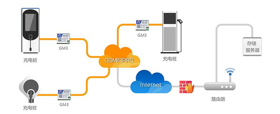 服务器接收GPRS信号,其具体应用场景和优势是什么? 第2张 服务器接收GPRS信号,其具体应用场景和优势是什么? 第2张