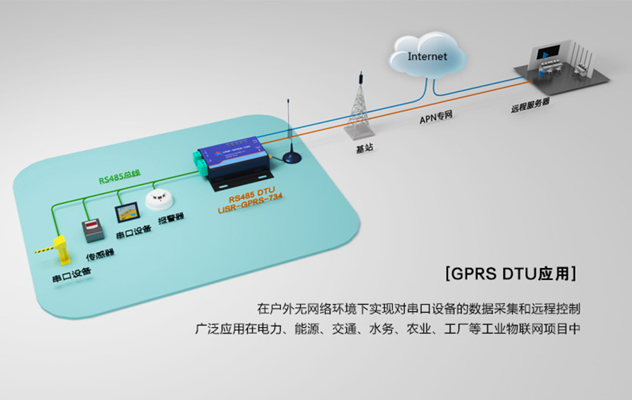 服务器接收GPRS信号,其具体应用场景和优势是什么? 第1张 服务器接收GPRS信号,其具体应用场景和优势是什么? 第1张