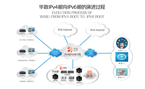 ipv6为什么有25台根服务器,根服务器为什么是25台 第2张 ipv6为什么有25台根服务器,根服务器为什么是25台 第2张