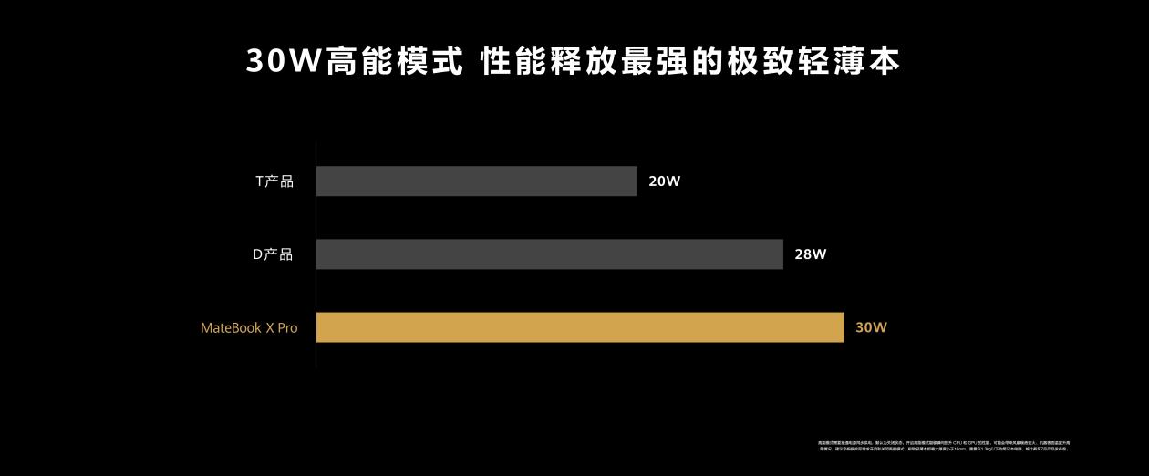 6w配置是什么?6w配置怎么设置最有效 第1张 6w配置是什么?6w配置怎么设置最有效 第1张