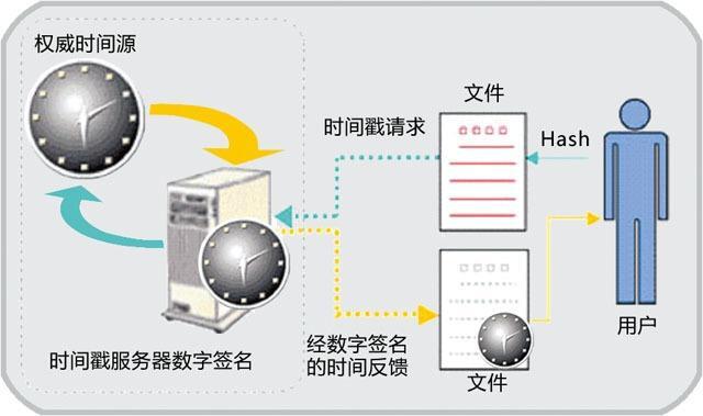 服务器时间戳判断的准确性如何影响跨系统时间同步? 第1张 服务器时间戳判断的准确性如何影响跨系统时间同步? 第1张