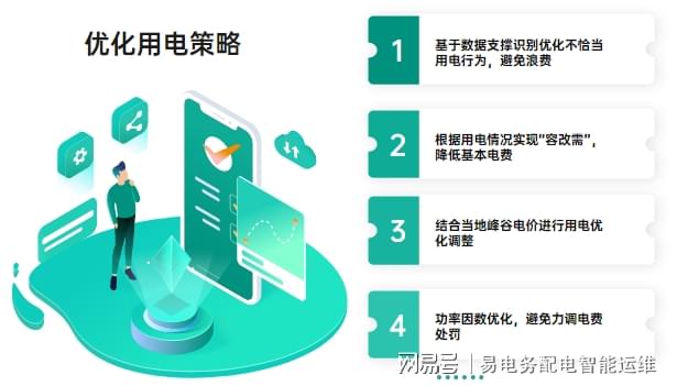服务器每月电费多少?如何有效降低企业运营成本? 第1张 服务器每月电费多少?如何有效降低企业运营成本? 第1张