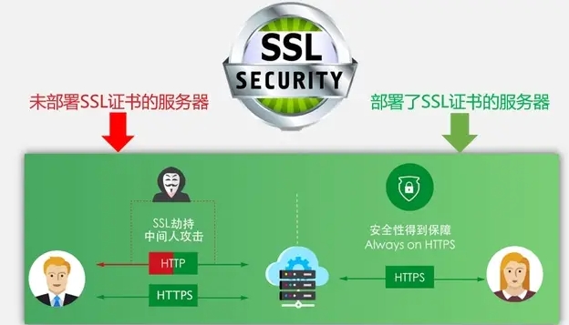 phpstudy环境安装ssl证书教程,详细步骤是怎样的? 第2张 phpstudy环境安装ssl证书教程,详细步骤是怎样的? 第2张