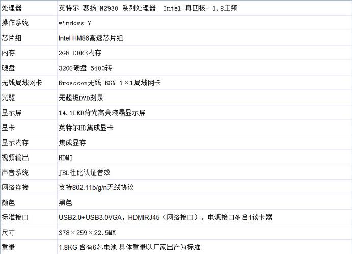 联想e440配置参数有哪些?联想e440配置性能怎么样? 第2张 联想e440配置参数有哪些?联想e440配置性能怎么样? 第2张