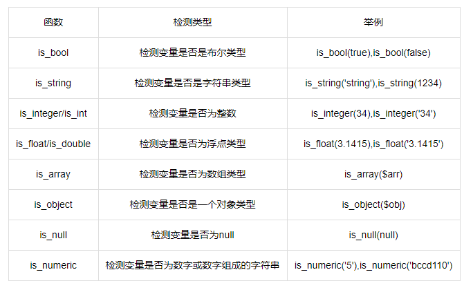 php创建数据库表命令有哪些语法规则和实例? 第2张 php创建数据库表命令有哪些语法规则和实例? 第2张