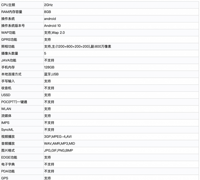 OPPOA31参数配置怎样?,OPPOA31参数配置有哪些 第3张 OPPOA31参数配置怎样?,OPPOA31参数配置有哪些 第3张