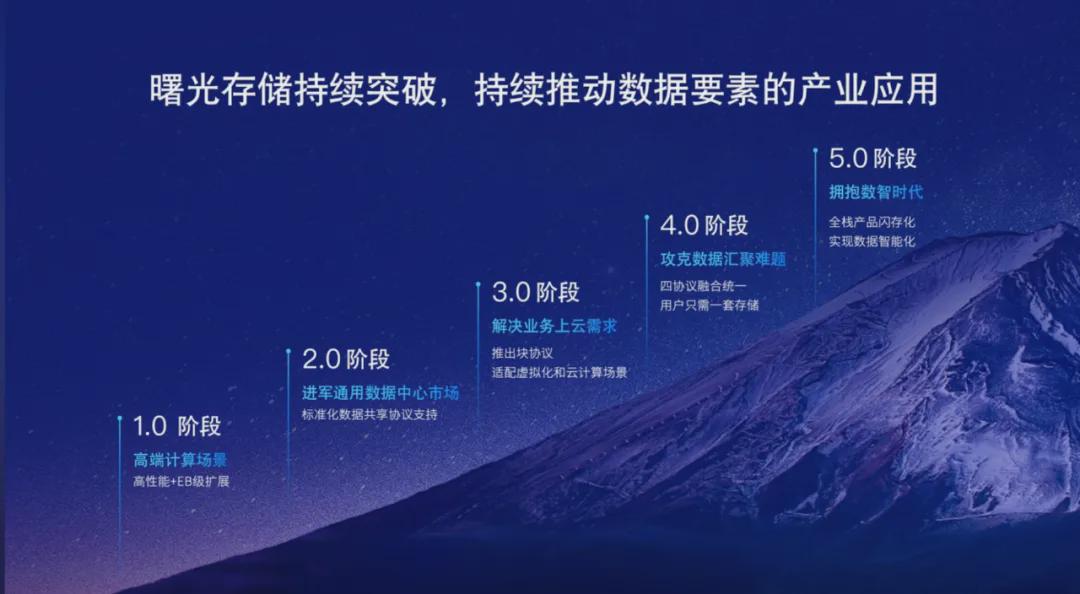 曙光服务器工厂背后的技术创新与产业布局有何独到之处? 第1张 曙光服务器工厂背后的技术创新与产业布局有何独到之处? 第1张