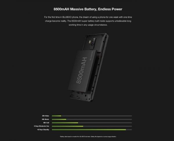 Bluboo S1配置怎么样,值得买吗 第1张 Bluboo S1配置怎么样,值得买吗 第1张