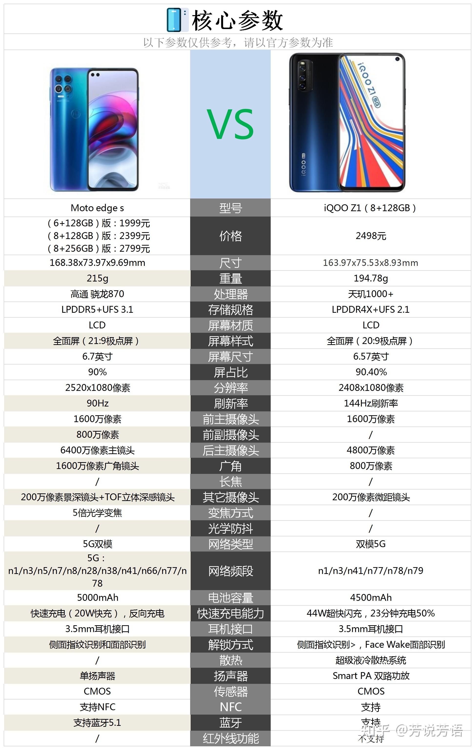 Bluboo S1配置怎么样,值得买吗 第2张 Bluboo S1配置怎么样,值得买吗 第2张