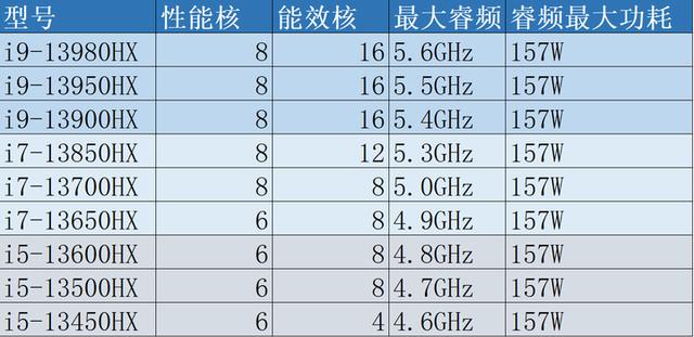 54H配置详细参数和性能到底怎么样,值得买吗性价比高吗 第3张 54H配置详细参数和性能到底怎么样,值得买吗性价比高吗 第3张