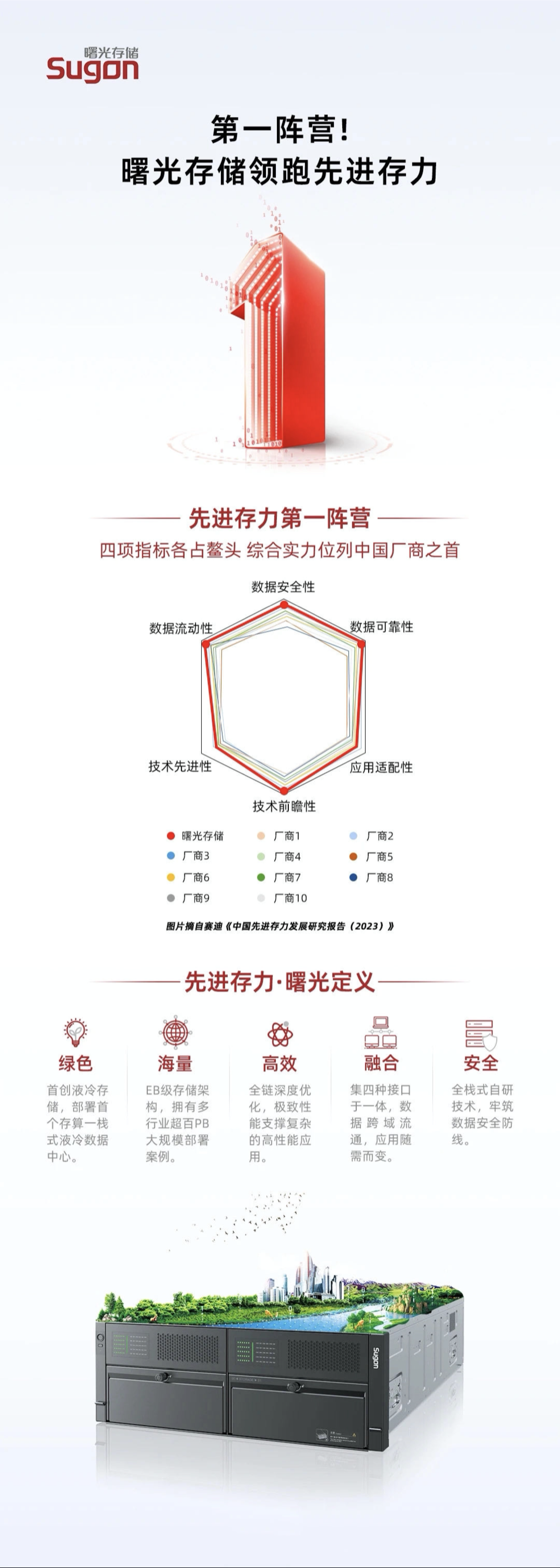曙光服务器工厂背后的技术创新与产业布局有何独到之处? 第3张 曙光服务器工厂背后的技术创新与产业布局有何独到之处? 第3张