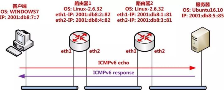 服务器ipv6地址可以做什么?,ipv6地址有什么用 第1张 服务器ipv6地址可以做什么?,ipv6地址有什么用 第1张