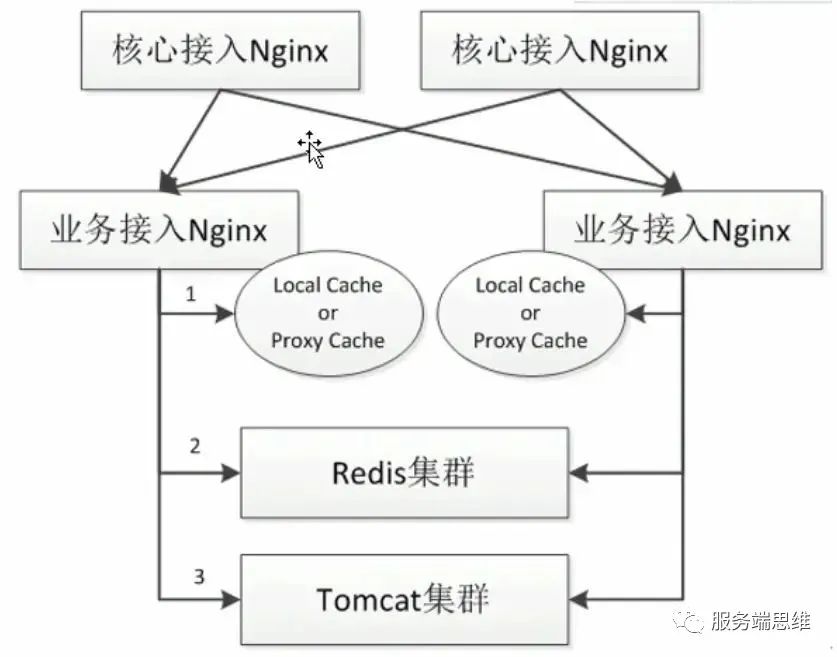 c开源服务器框架如何快速搭建高性能服务？ 第1张