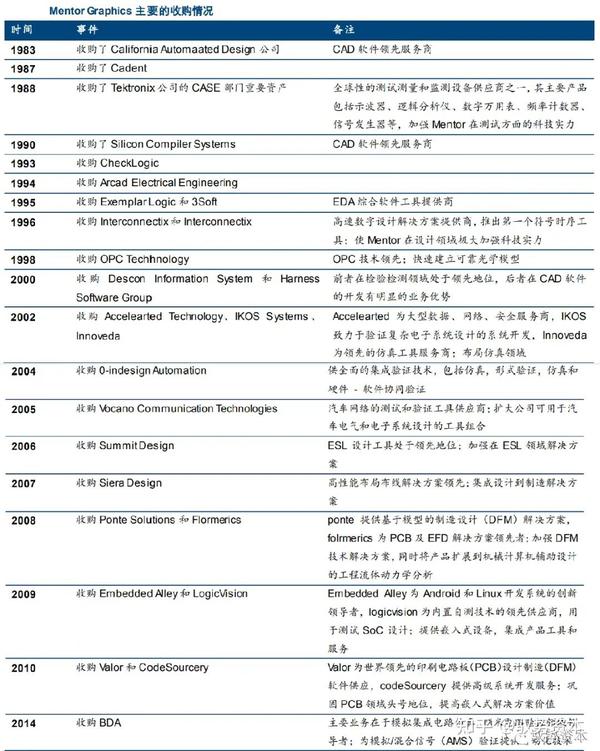 EDA软件电脑配置要求高吗?,EDA软件需要什么配置? 第1张 EDA软件电脑配置要求高吗?,EDA软件需要什么配置? 第1张