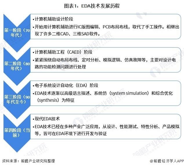 EDA软件电脑配置要求高吗?,EDA软件需要什么配置? 第2张 EDA软件电脑配置要求高吗?,EDA软件需要什么配置? 第2张