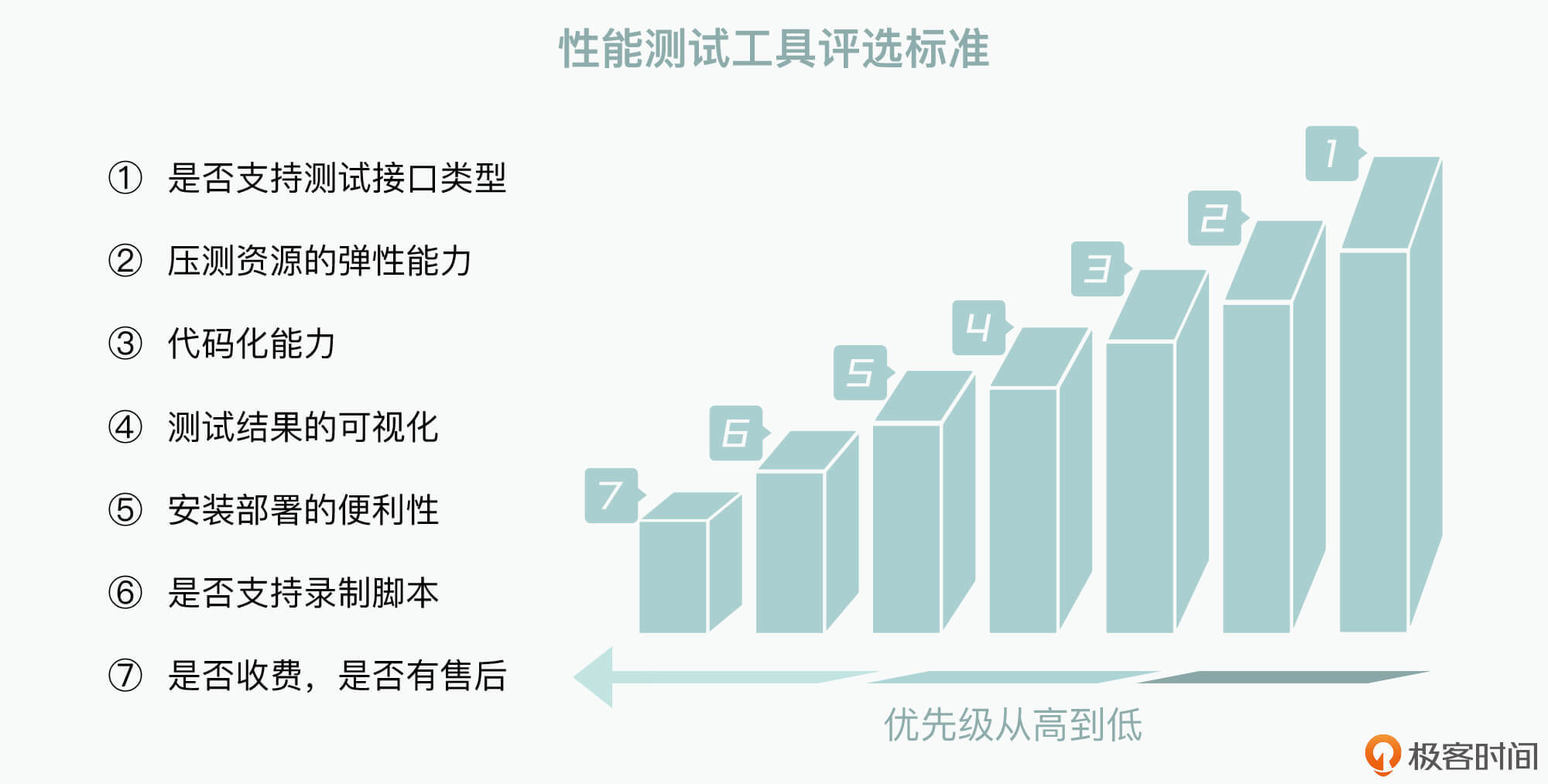 服务器硬件测试工具,如何选择最合适的工具进行高效测试? 第1张 服务器硬件测试工具,如何选择最合适的工具进行高效测试? 第1张
