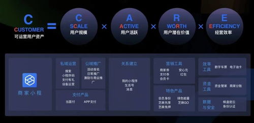 微信cf小程序游戏服务器是什么,哪家便宜稳定? 第3张 微信cf小程序游戏服务器是什么,哪家便宜稳定? 第3张