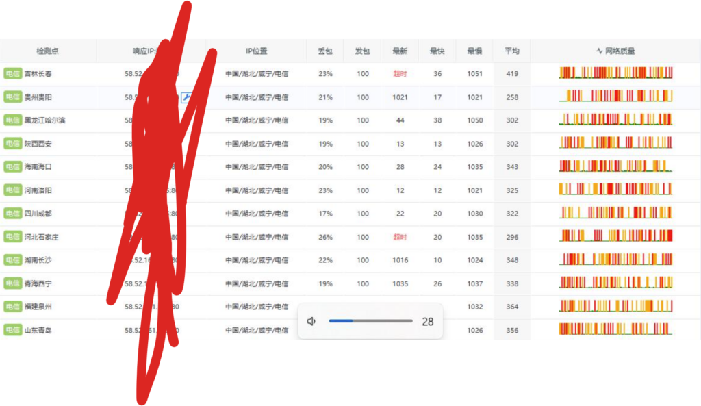 组播测试配置如何设置?,组播测试配置怎么做 第2张 组播测试配置如何设置?,组播测试配置怎么做 第2张
