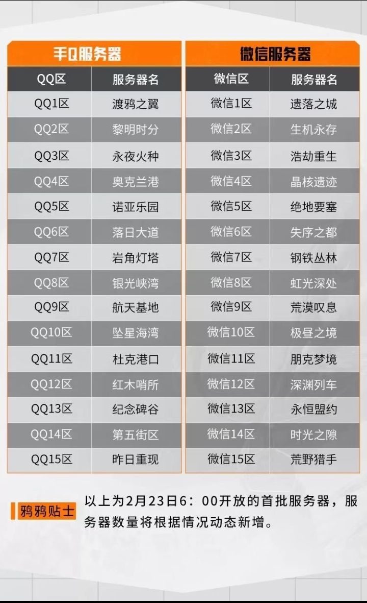 qq服务器列表在哪找?最新官方入口和获取方法是什么? 第3张 qq服务器列表在哪找?最新官方入口和获取方法是什么? 第3张