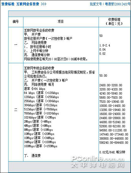 adsl个人服务器有何独特优势?性价比如何?使用体验如何? 第3张 adsl个人服务器有何独特优势?性价比如何?使用体验如何? 第3张