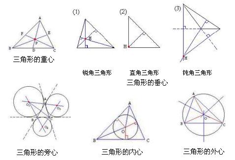 正三形配置是什么?,正三形配置有哪些方法 第2张 正三形配置是什么?,正三形配置有哪些方法 第2张