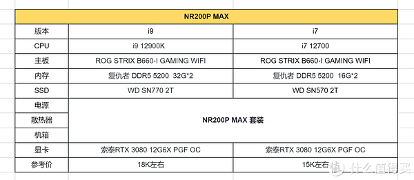 10k配置到底是什么意思?,10k配置大概需要多少钱一套? 第1张 10k配置到底是什么意思?,10k配置大概需要多少钱一套? 第1张