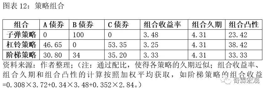组合配置图是什么,组合配置图怎么画详细步骤 第2张 组合配置图是什么,组合配置图怎么画详细步骤 第2张