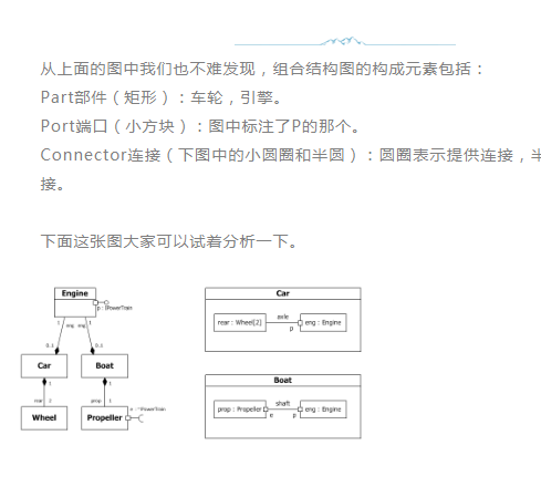 组合配置图是什么,组合配置图怎么画详细步骤 第3张 组合配置图是什么,组合配置图怎么画详细步骤 第3张