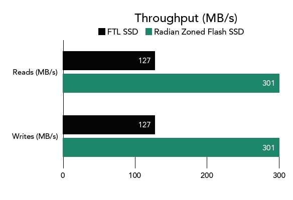 ibm 服务器 SSD 性能如何?与同类产品相比有何优势? 第1张 ibm 服务器 SSD 性能如何?与同类产品相比有何优势? 第1张