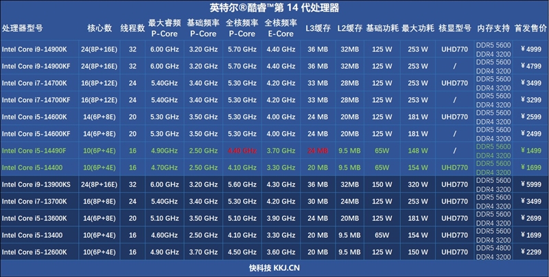 f612配置怎么设置,f612配置教程 第1张 f612配置怎么设置,f612配置教程 第1张