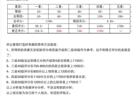 评级战场配置怎么选?,评级战场最佳配置推荐 第1张 评级战场配置怎么选?,评级战场最佳配置推荐 第1张