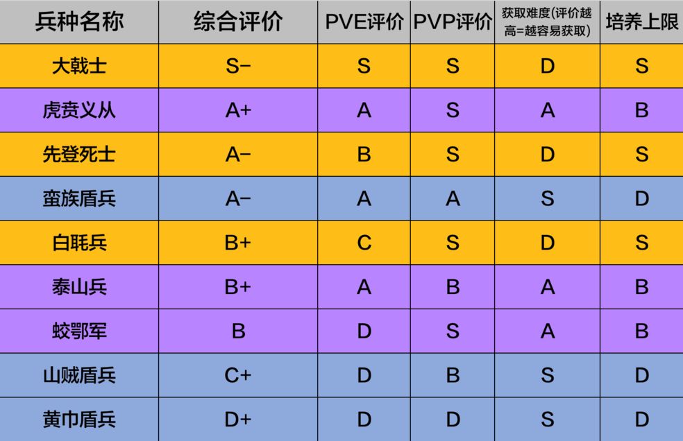 评级战场配置怎么选?,评级战场最佳配置推荐 第3张 评级战场配置怎么选?,评级战场最佳配置推荐 第3张