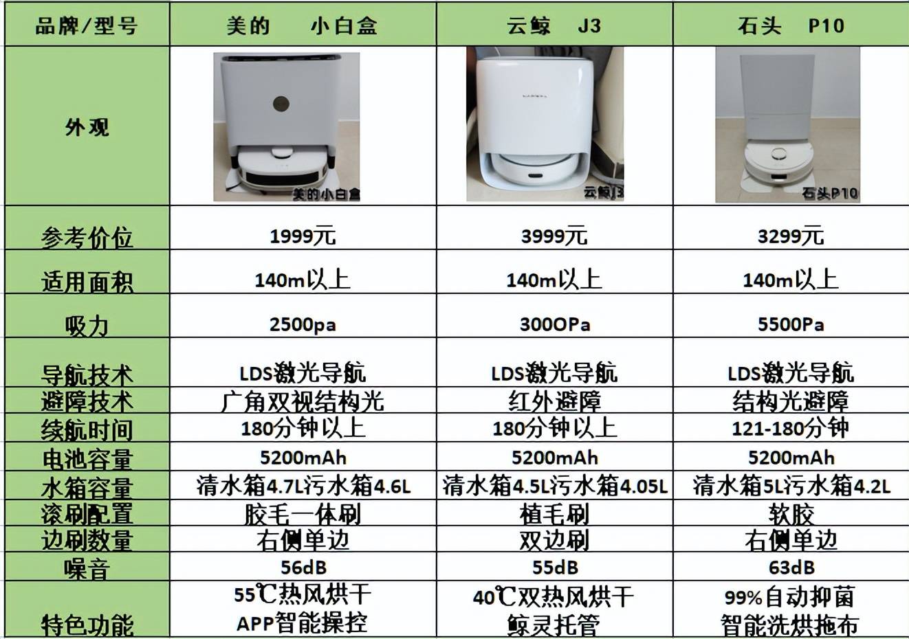 米王配置怎么样?,配置参数高不高性能强不强性价比好不好值得买吗 第3张 米王配置怎么样?,配置参数高不高性能强不强性价比好不好值得买吗 第3张