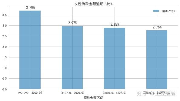 互联网金融逾期用户是谁?逾期用户画像特征有哪些 第2张 互联网金融逾期用户是谁?逾期用户画像特征有哪些 第2张