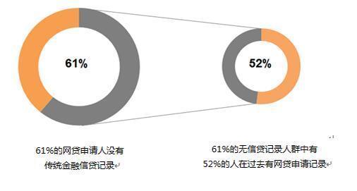 互联网金融逾期用户是谁?逾期用户画像特征有哪些 第3张 互联网金融逾期用户是谁?逾期用户画像特征有哪些 第3张