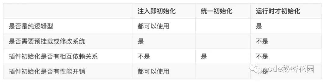 进化配置检测怎么设置,进化配置检测设置步骤 第3张 进化配置检测怎么设置,进化配置检测设置步骤 第3张